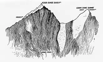 Skizze von Fanny Bullock Workman