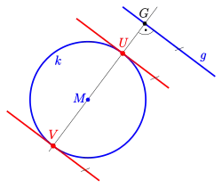 Tangenten parallel zu einer Gerade