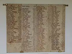 Zivile Opfer unter Militärangehörigen auf einem Kriegerdenkmal