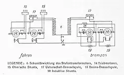 Fahrmotorschaltung der Krokodillokomotive. Links fahren, rechts bremsen