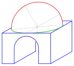 Kugel: Kuppelbau in Kavalierperspektive