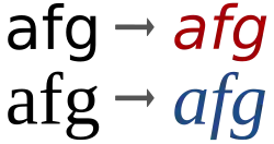„oblique“ (schräg) und „echt“ kurʃiv