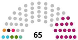 Kuwait Parliament 2019