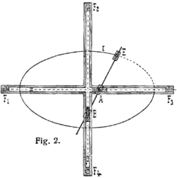 Ellipsenzirkel von Benjamin Bramer