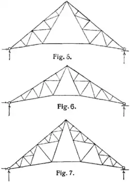Polonceaubinder für weitspannende Dachkonstruktionen