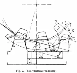 Evolventenverzahnung