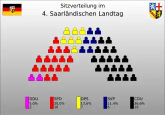 Sitzverteilung der 4. Legislaturperiode