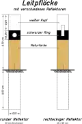 In Westdeutschland bis 1971 gebräuchliche Leitpflöcke mit Reflektoren