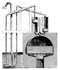 Dampfmaschine nach Jacob Leupold von 1720. Erste Darstellung einer Hochdruck-Dampfmaschine aus seinem Buch Theatri Machinarum Hydraulicarum Tomus II