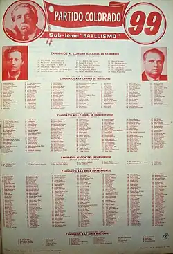 Foto einer Wahlliste