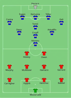 Aufstellung FC Liverpool gegen Deportivo Alavés