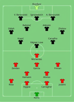 Aufstellung FC Liverpool gegen ZSKA Moskau