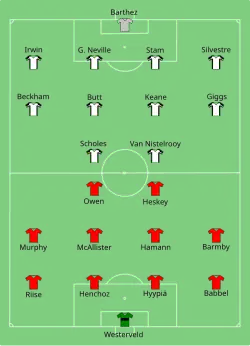 Aufstellung Manchester United gegen FC Liverpool