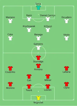 Aufstellung FC Liverpool gegen FC Sevilla