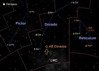 Position von AB Doradus am Nachthimmel