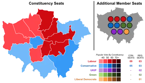 London Assembly Election 2016 Results