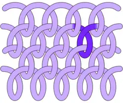 Nadelbindung (einfache Schlingen): Der Faden über­kreuzt sich auch inner­halb der­selben Reihe.