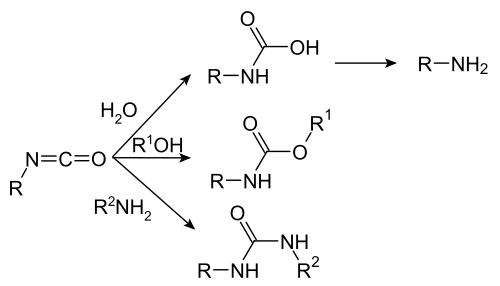 Reaktionen des Isocyanats