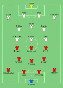 Aufstellung Marokko gegen Portugal