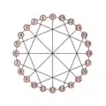 Der McGee-Graph: 24, [12,7,-7], 8