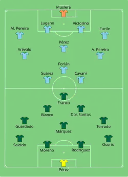 Aufstellung Mexiko gegen Uruguay
