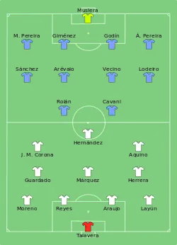 Aufstellung Mexiko gegen Uruguay