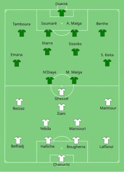 Aufstellung Mali gegen Algerien