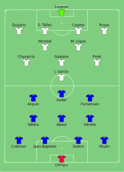 Aufstellung Martinique gegen Nicaragua