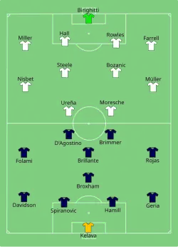 Aufstellung Melbourne Victory gegen Central Coast Mariners