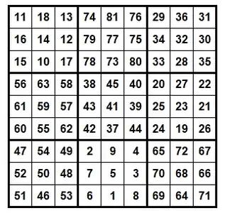 Neunreihiges magisches Quadrat mit neun dreireihigen magischen Unterquadraten