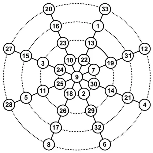 Magischer Achtzackstern