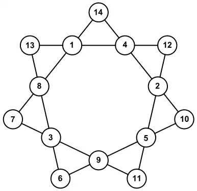 Magischer Siebenzackstern