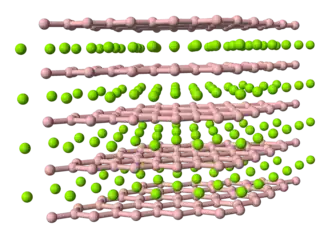 Struktur von Magnesiumdiborid