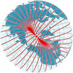 Blick auf den arktischen Magnetpol