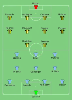 Aufstellung Manchester City gegen FC Watford