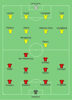 Aufstellung Manchester United gegen FC Arsenal