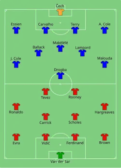 Aufstellung Manchester United gegen FC Chelsea