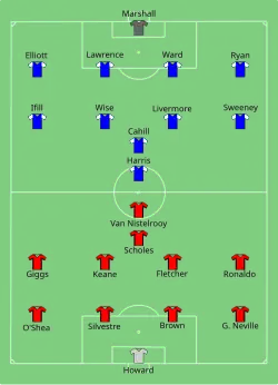 Aufstellung Manchester United gegen FC Millwall