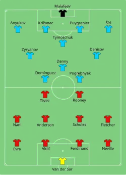 Aufstellung Manchester United gegen Zenit St. Petersburg