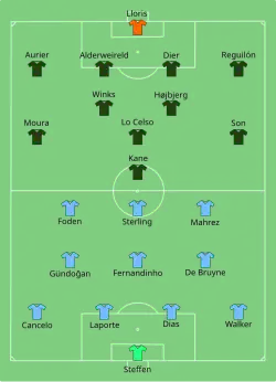 Aufstellung Tottenham Hotspur gegen Manchester City