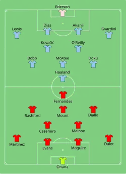 Aufstellung Manchester City gegen Manchester United