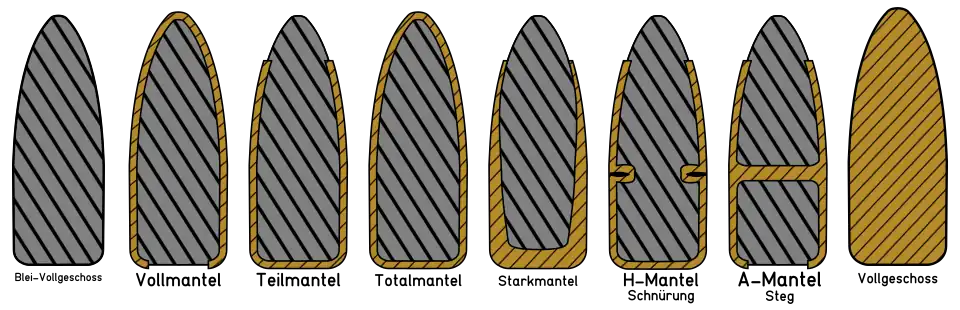 Diverse Mantelgeschosse