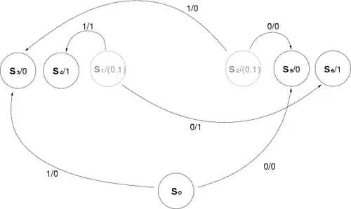 Der Automat mit zusätzlichen Zuständen