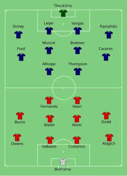 Aufstellung Melbourne Victory gegen Adelaide United