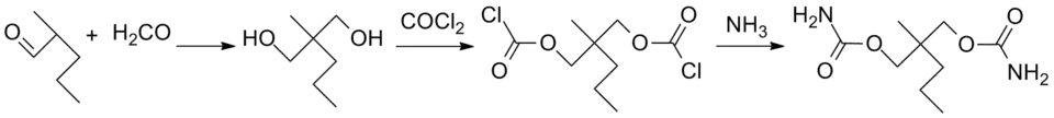Meprobamat-Synthese