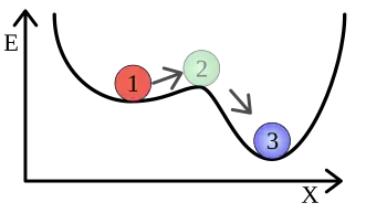Metastabiles Gleichgewicht