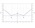 Phasendiagramm von Methadon-Hydrochlorid mit R – racemische Verbindung, E – Eutektikum