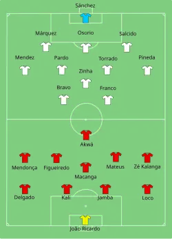 Aufstellung Mexiko gegen Angola