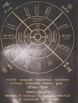 Satyagraha-Tafel in Gandhis Zimmer