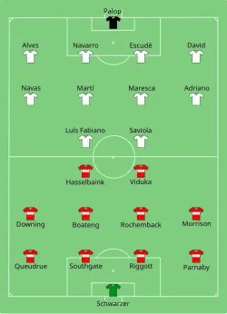 Aufstellung FC Sevilla gegen FC Middlesbrough